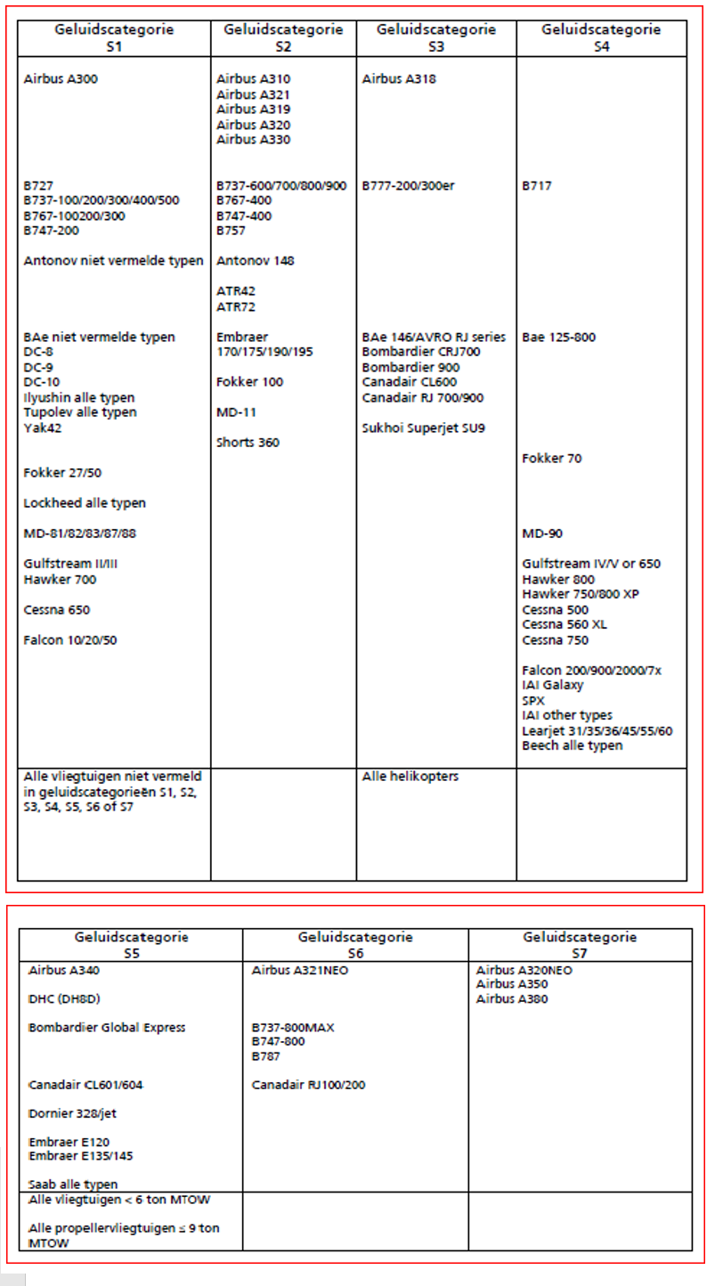 Schiphol tarieven en voorwaarden