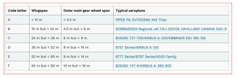 ICAO Aircraftcodes